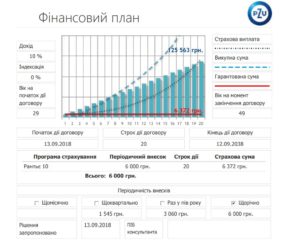 Как к пенсии стать миллионером