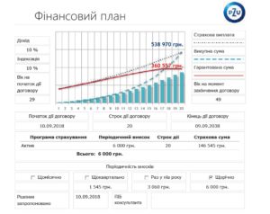 Как к пенсии стать миллионером фото 3