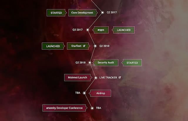 aeternity новости