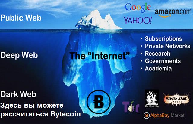 bitecoin криптовалюта
