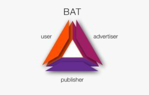 Basic Attention Token для рекламщиков и пользователей Brave - фото