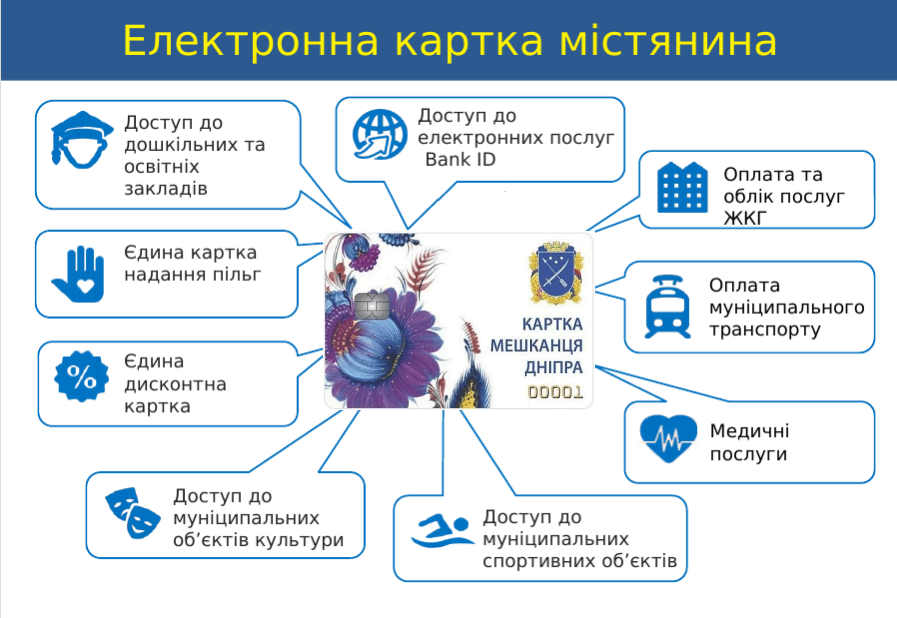 карта жителя