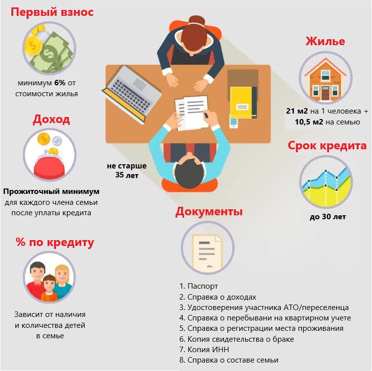молодежное кредитование