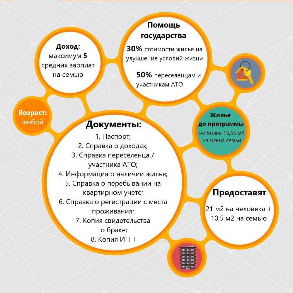 доступное жилье украина
