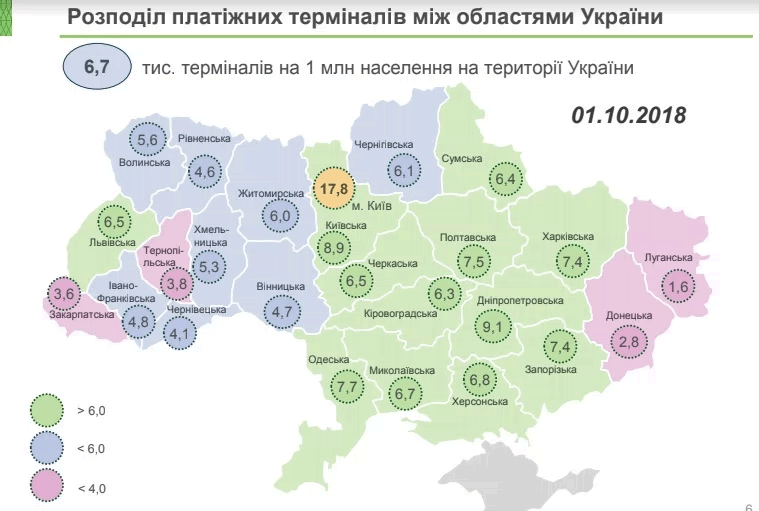 платежные терминалы в Украине