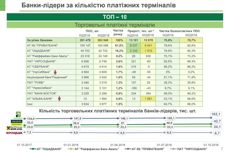 банки-лидеры по платежным терминалам