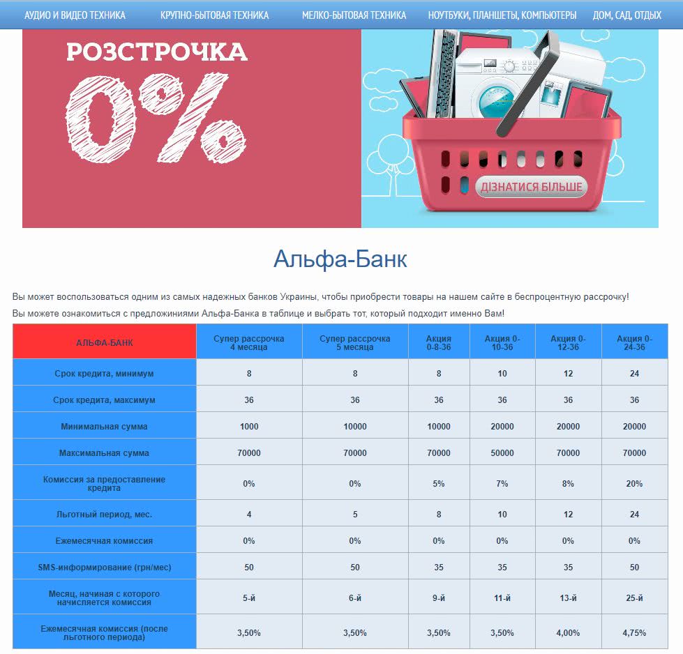 alfa рассрочка