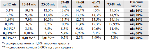 глобус шкода