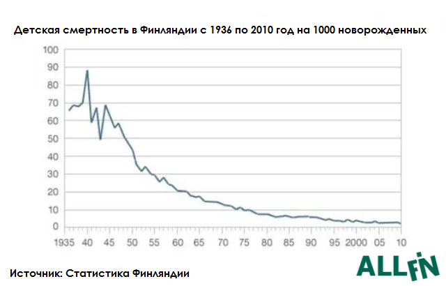 зачем нужны бебибоксы